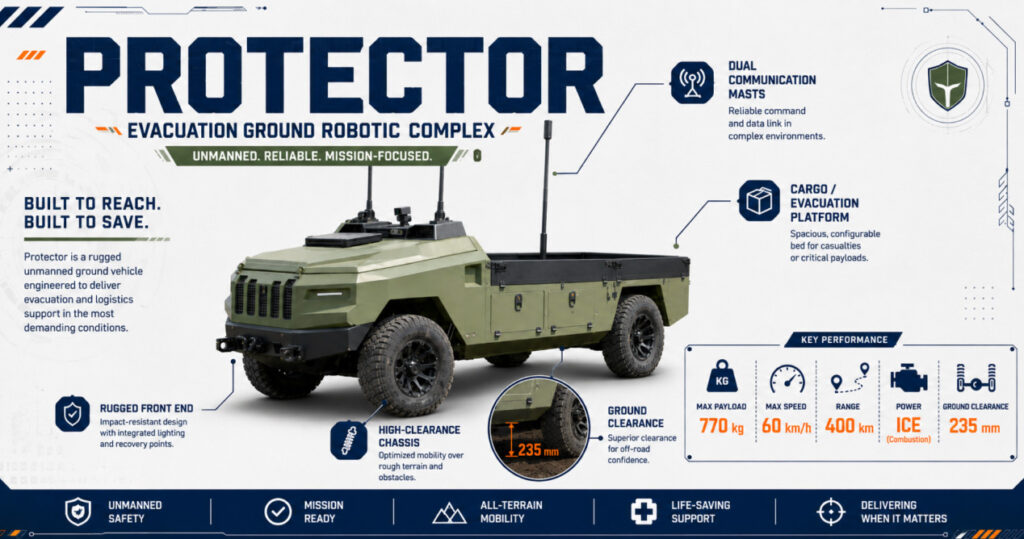 Ukrainian Ground Robots: How Ukraine Is Revolutionizing Land-Based ...